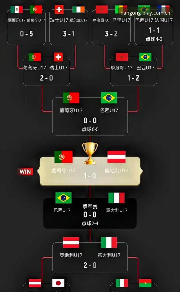 NG APP认证 U17世界杯抽签结果出炉,通过南宫ng体育平台观赛操作完整指南